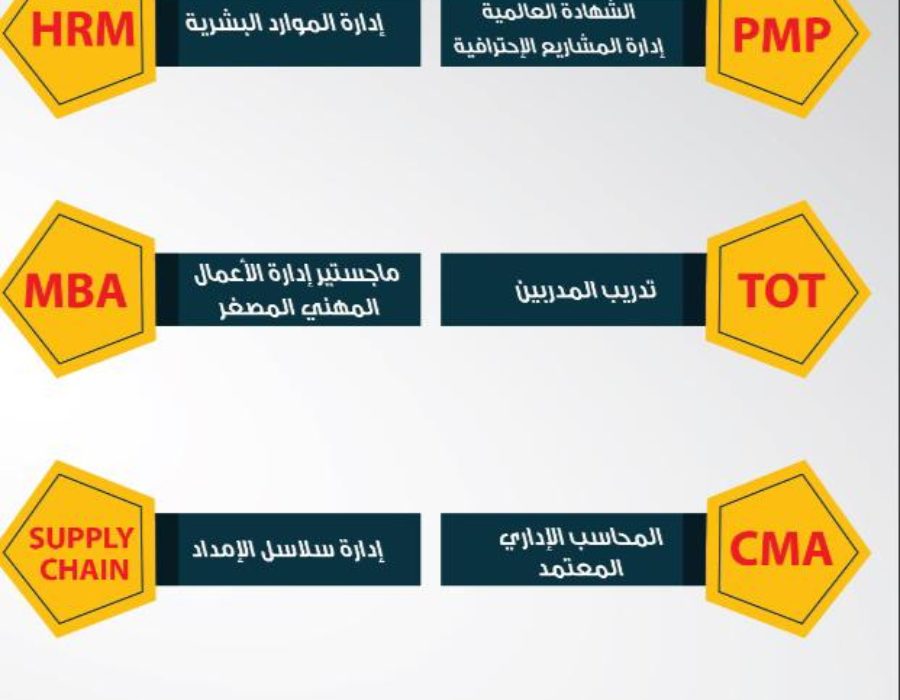 أبرز الدورات والبرامج التدريبية